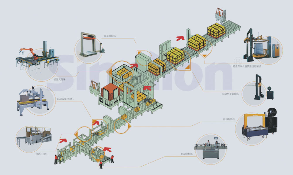 自動化包裝整體解決方案.jpg
